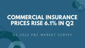 Commercial Insurance Prices Rise 6.1% in Q2